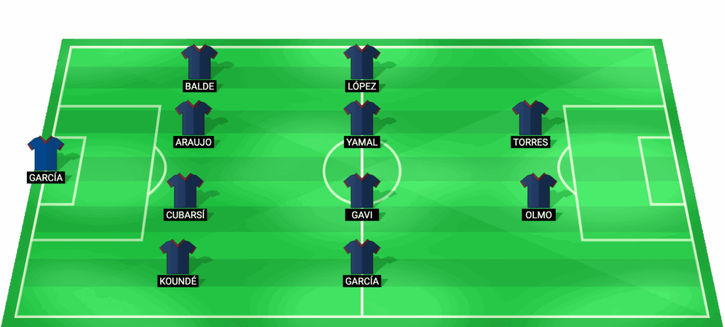 Posible alineación titular del FC Barcelona para el derbi contra Espanyol 11/04/2026