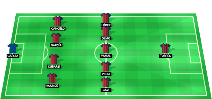 Posible alineación inicial del FC Barcelona para el partido contra Celta Vigo en La Liga 2026