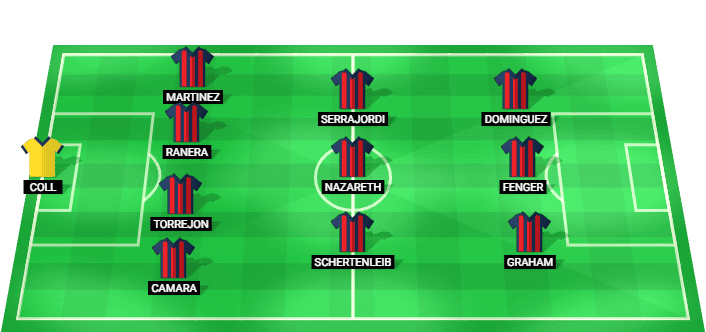 Alineación probable del Barcelona Women para el partido contra Bayern Munich Women
