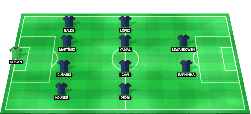 Posible alineación inicial del FC Barcelona para el partido contra Atletico Madrid en Champions League 2026