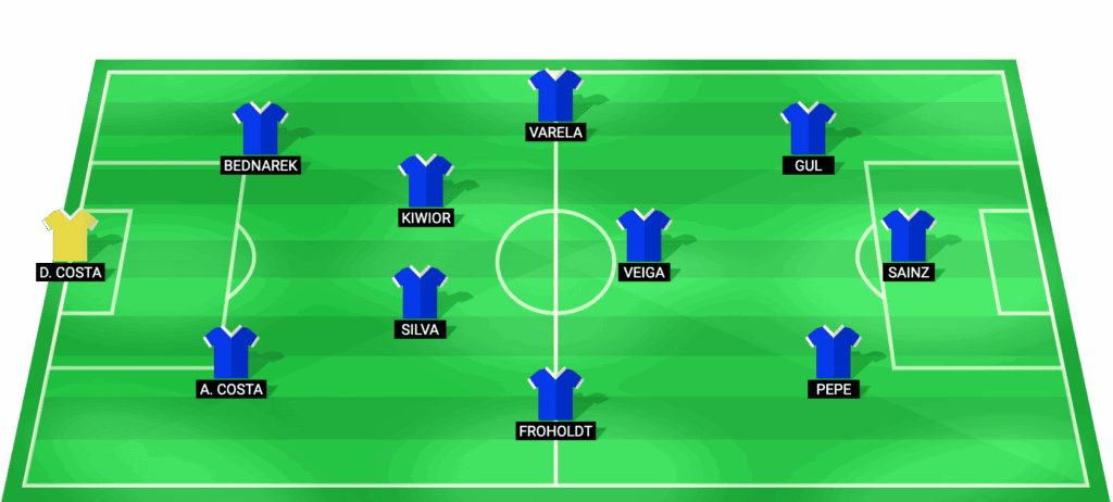 Posible alineación titular FC Porto vs Sporting CP Taça de Portugal 22/04/2026