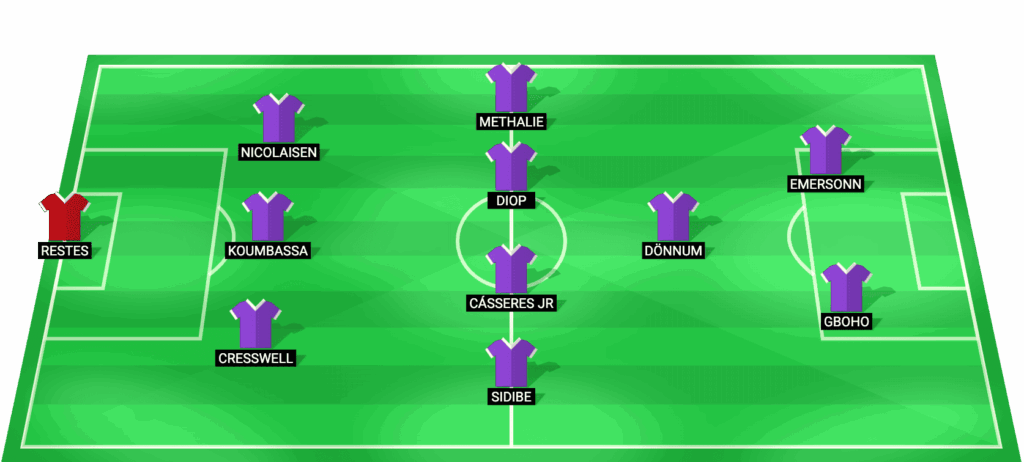 Alineación prevista del Toulouse FC para el partido contra Lens en la Ligue 1 17/04/2026
