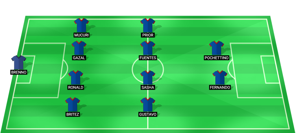 Alineación probable de Fortaleza para el partido contra Juventude en la Serie B 2026