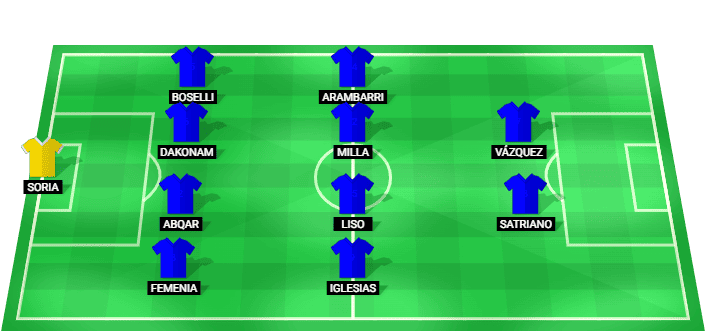 Posible alineación inicial de Getafe para el partido contra Real Sociedad en LaLiga 22/04/2026
