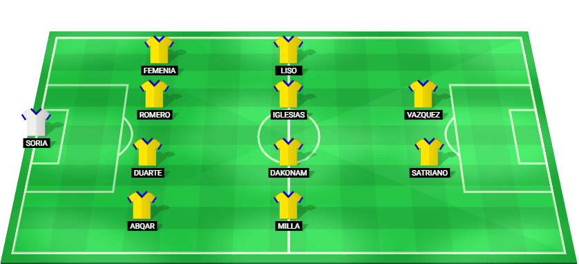 Posible alineación inicial de Getafe para el partido contra Levante en LaLiga 13/04/2026
