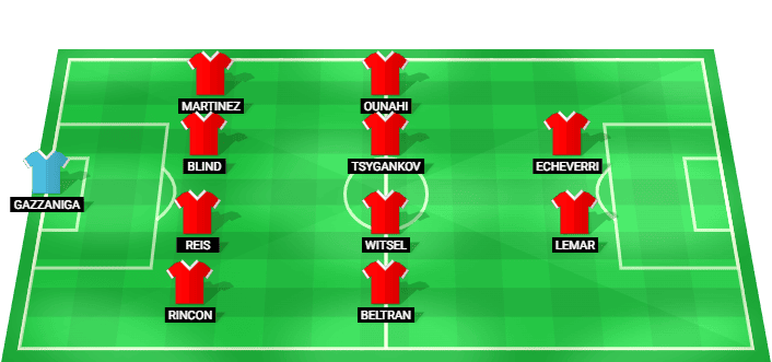 Alineación probable de Girona para el partido contra Real Betis en LaLiga abril 2026