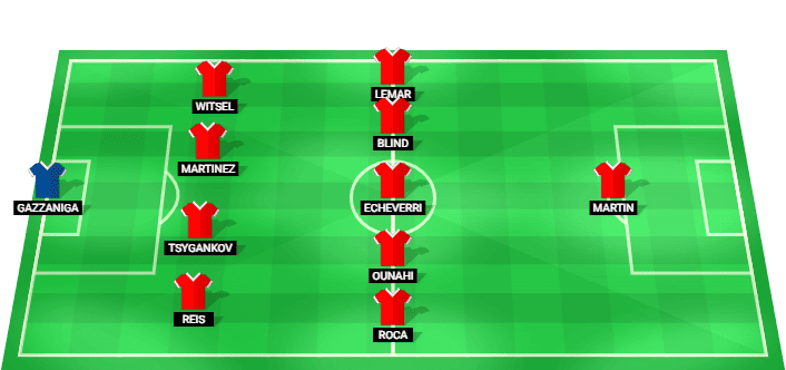 Alineación probable de Girona para el partido contra Mallorca en LaLiga 01/05/2026