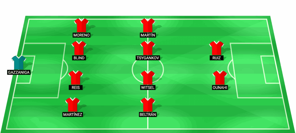 Posible alineación del Girona contra Real Madrid en LaLiga 2026