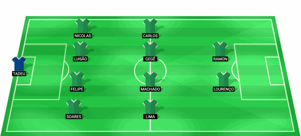 Alineación prevista de Goiás para el partido contra Juventude - Serie B Superbet 2026