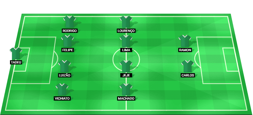 Posible alineación inicial de Goiás para el partido contra Criciúma en Serie B 2026