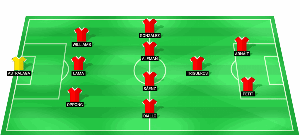 Alineación probable de Granada CF para el encuentro frente a Las Palmas en LaLiga 2