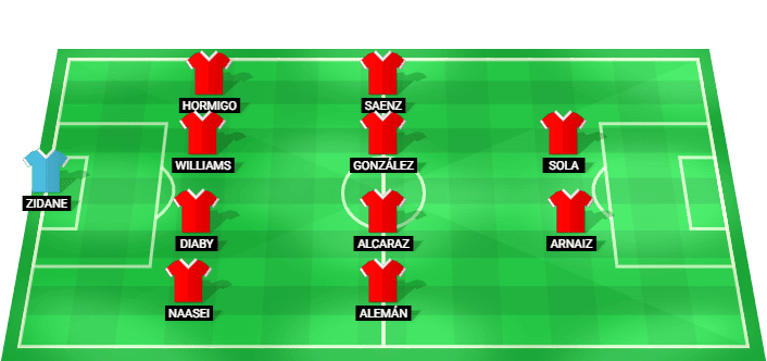 Alineación probable de Granada CF vs Real Zaragoza 01/05/2026