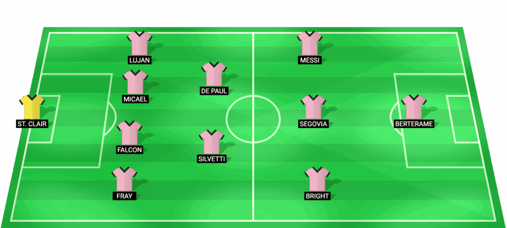 Posible alineación titular de Inter Miami para el partido contra Colorado Rapids en la MLS 2026