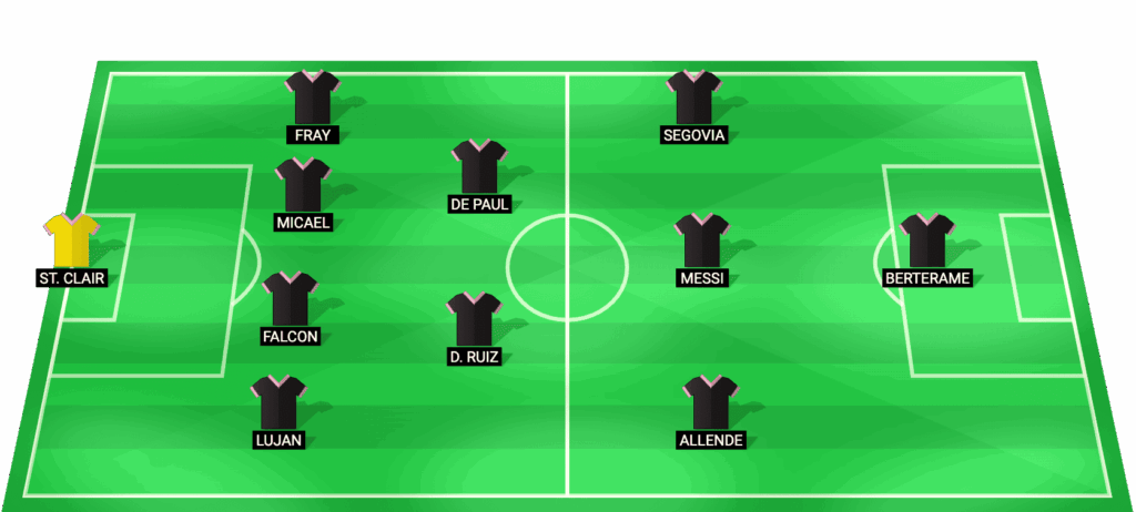 Alineación probable de Inter Miami vs Real Salt Lake MLS 2026