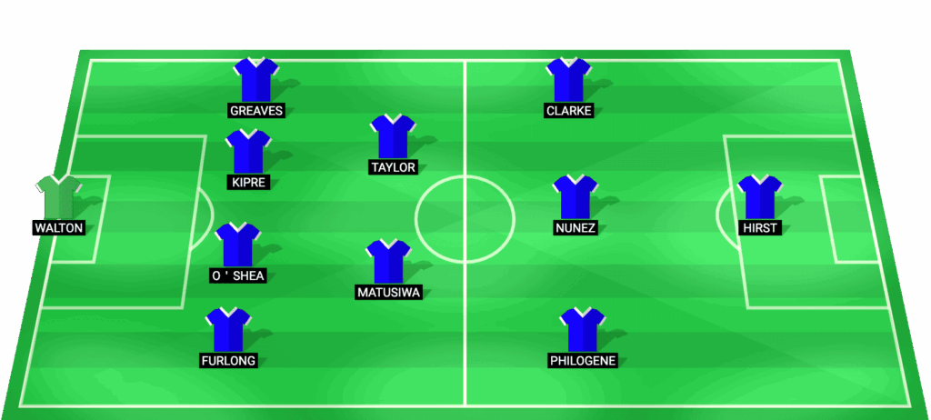 Alineación probable del Ipswich Town para el partido contra Southampton - Championship 2026