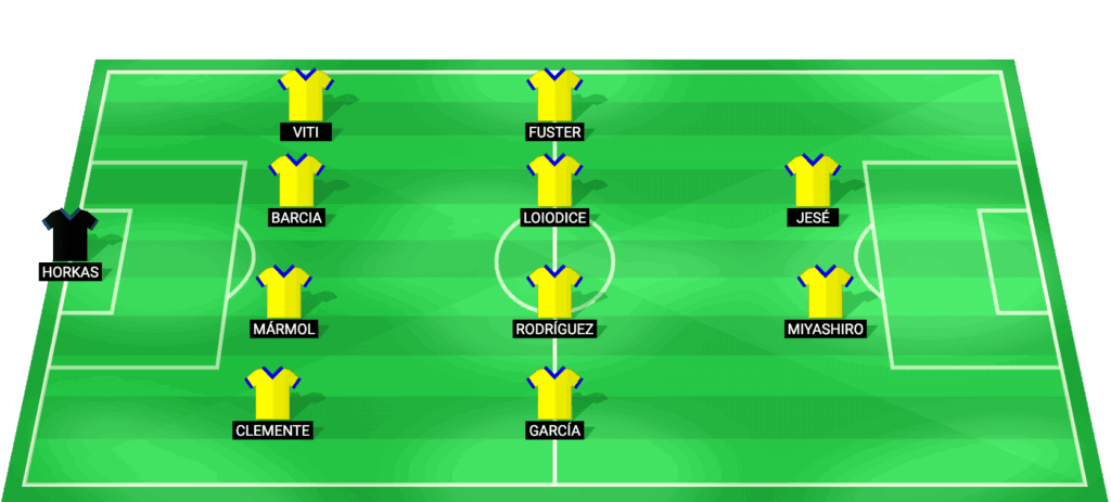 Alineación probable de Las Palmas para el partido contra Granada CF en LaLiga 2