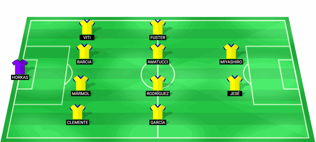Alineación probable de Las Palmas - Predicción Las Palmas vs Leganes 17 abril 2026