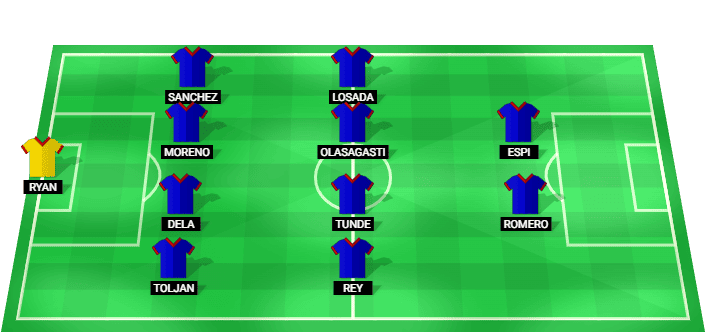 Posible alineación inicial de Levante para el partido contra Sevilla en LaLiga 2026