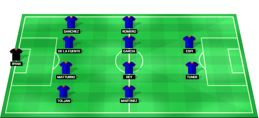 Posible alineación inicial de Levante para el partido contra Getafe en LaLiga 2026