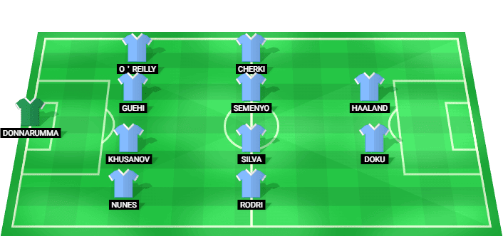 Posible alineación inicial del Manchester City para el duelo de Premier League ante Chelsea