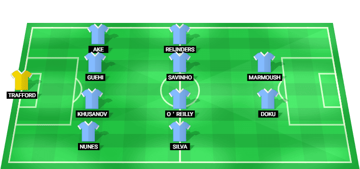 Alineación probable del Manchester City para el partido contra Southampton