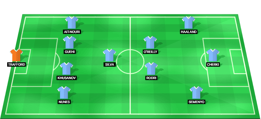 Posible alineación inicial del Manchester City para el partido contra Liverpool en la FA Cup 2026