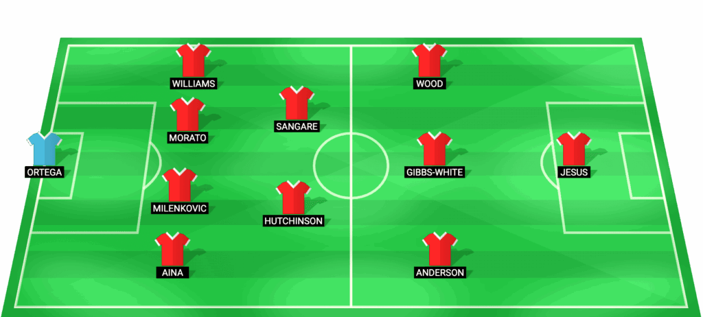 Alineación probable Nottingham Forest vs Aston Villa - Semifinal Europa League 2026