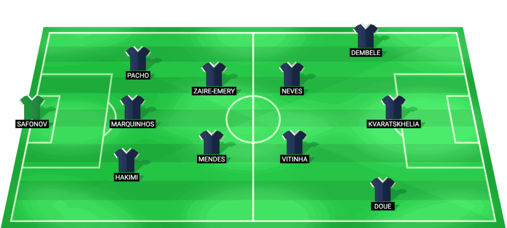 Alineación prevista del Paris Saint-Germain para el partido contra Liverpool en Champions League 2026
