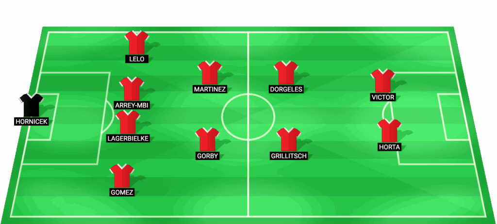 Alineación probable de Sporting Braga para el partido contra Real Betis en la Europa League 2026