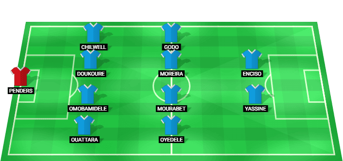 Alineación probable de Strasbourg para el partido contra Rayo Vallecano