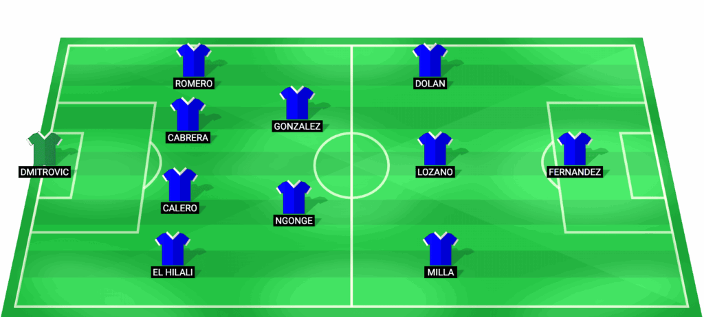 Posible once inicial del RCD Espanyol frente al Barcelona en LaLiga 2026