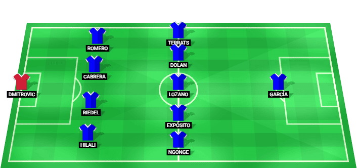 Posible alineación inicial de Espanyol para el partido contra Rayo Vallecano en LaLiga 2026