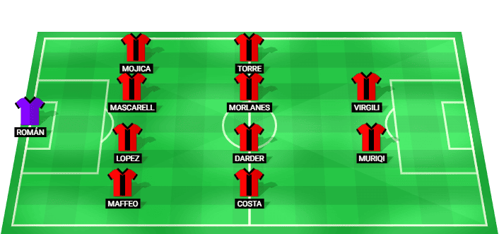 Alineación probable de Mallorca para el partido contra Girona en LaLiga 01/05/2026