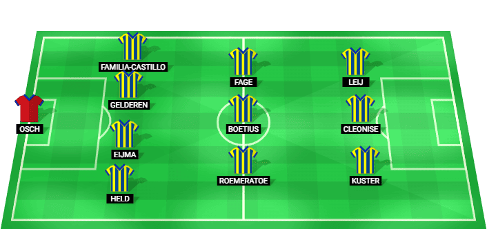 Alineación probable de Waalwijk para el partido contra Roda - Eredivisie Relegation 2026