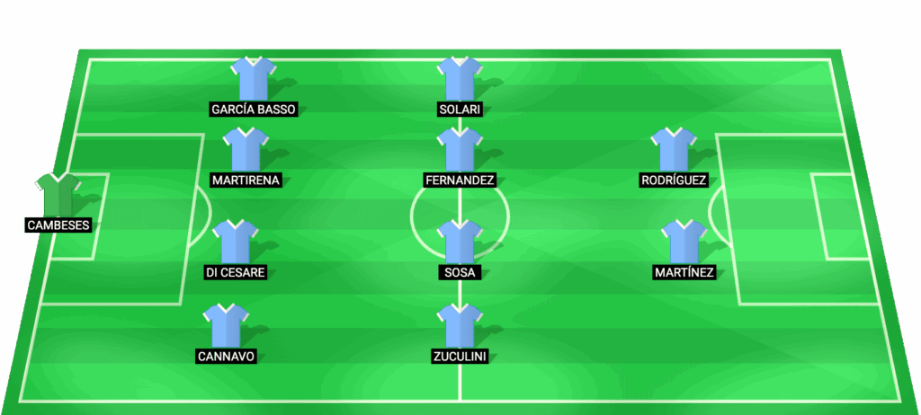 Alineación probable de Racing Club frente a Botafogo - Copa Sudamericana 2026