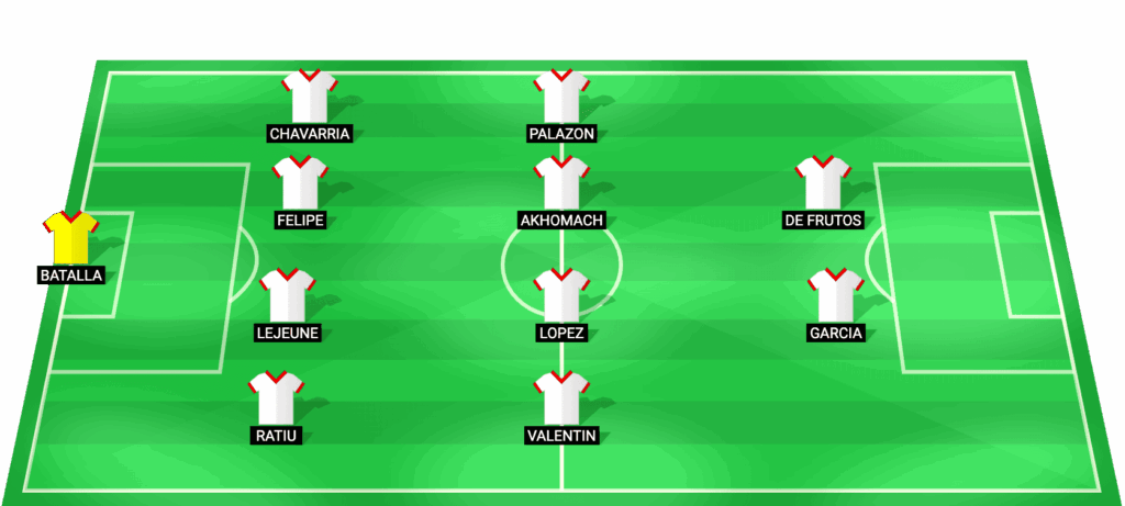 Alineación probable de Rayo Vallecano para el partido contra Elche en LaLiga abril 2026