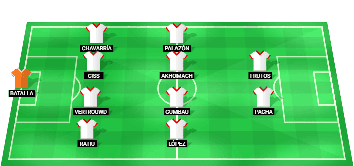 Posible alineación inicial de Rayo Vallecano para el partido contra Espanyol en LaLiga 2026