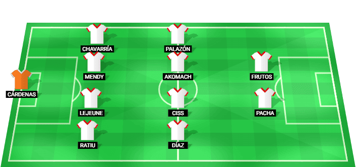 Alineación probable de Rayo Vallecano para el partido contra Strasbourg