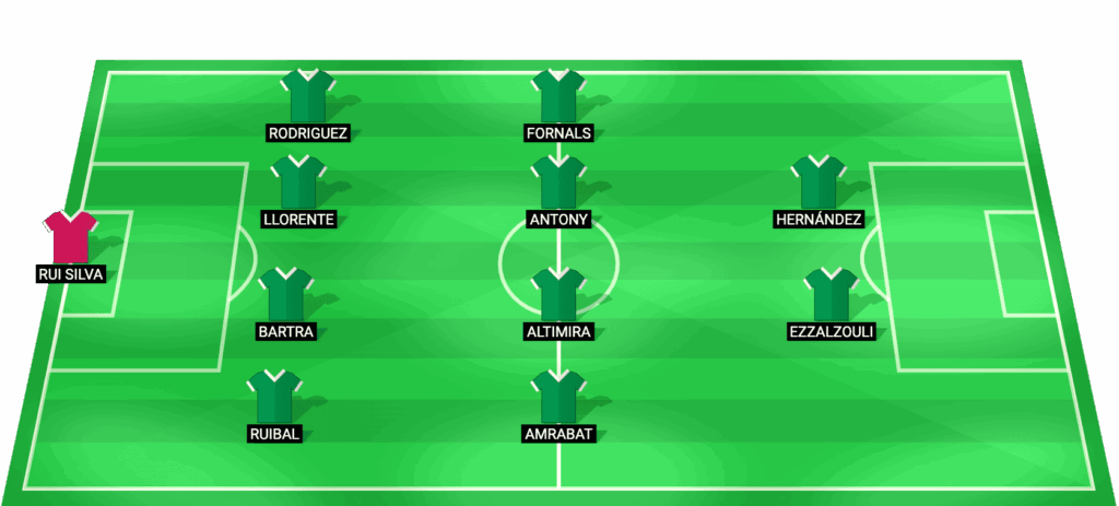 Alineación probable de Real Betis para el partido contra Braga en la Europa League 2026