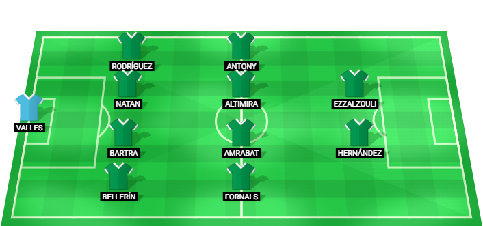 Alineación probable del Real Betis para el partido contra Real Madrid en LaLiga 2026