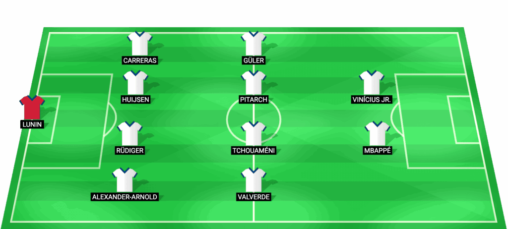 Alineación probable del Real Madrid vs Bayern Munich - Champions League 2026