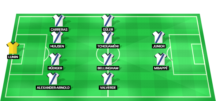 Alineación probable del Real Madrid para el partido contra Real Betis en LaLiga 2026