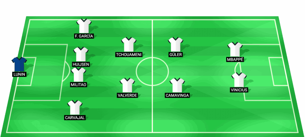 Posible alineación del Real Madrid contra Girona en LaLiga 2026