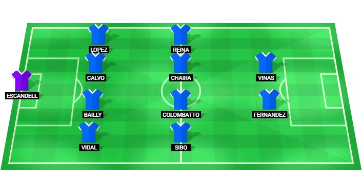 Alineación prevista de Real Oviedo para el partido contra Villarreal en LaLiga 2026