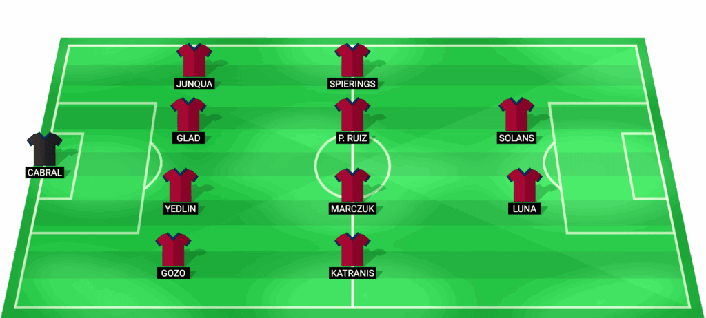 Alineación probable de Real Salt Lake vs Inter Miami MLS 2026