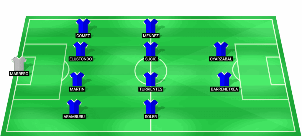 Alineación probable de la Real Sociedad para la final de la Copa del Rey 2026