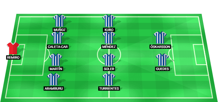 Posible alineación inicial de Real Sociedad para el partido contra Getafe en LaLiga abril 2026