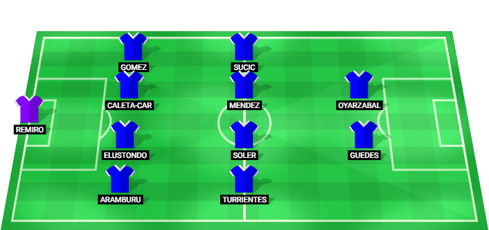 Alineación probable de Real Sociedad para el partido contra Alaves en LaLiga abril 2026
