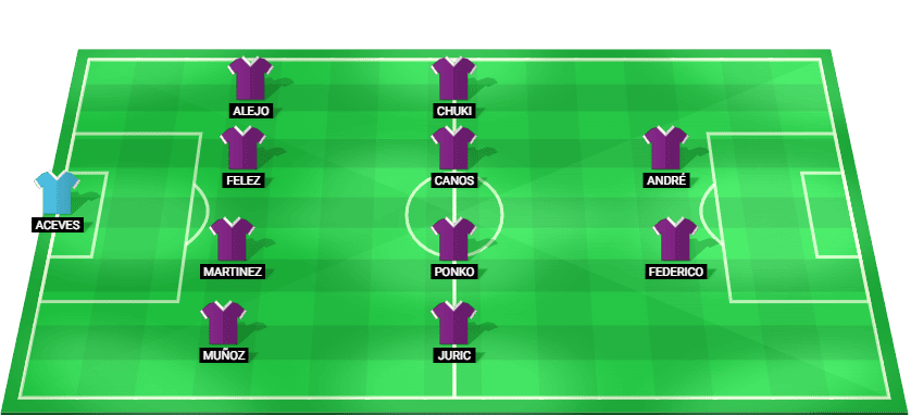 Posible alineación inicial del Real Valladolid para el partido contra Eibar en LaLiga 2 2026