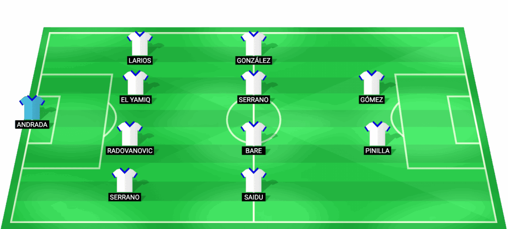 Alineación prevista de Real Zaragoza para el partido contra Leganés en LaLiga 2